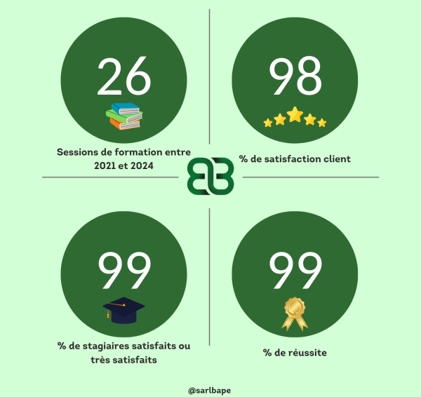statistiques-qualiopi-bape